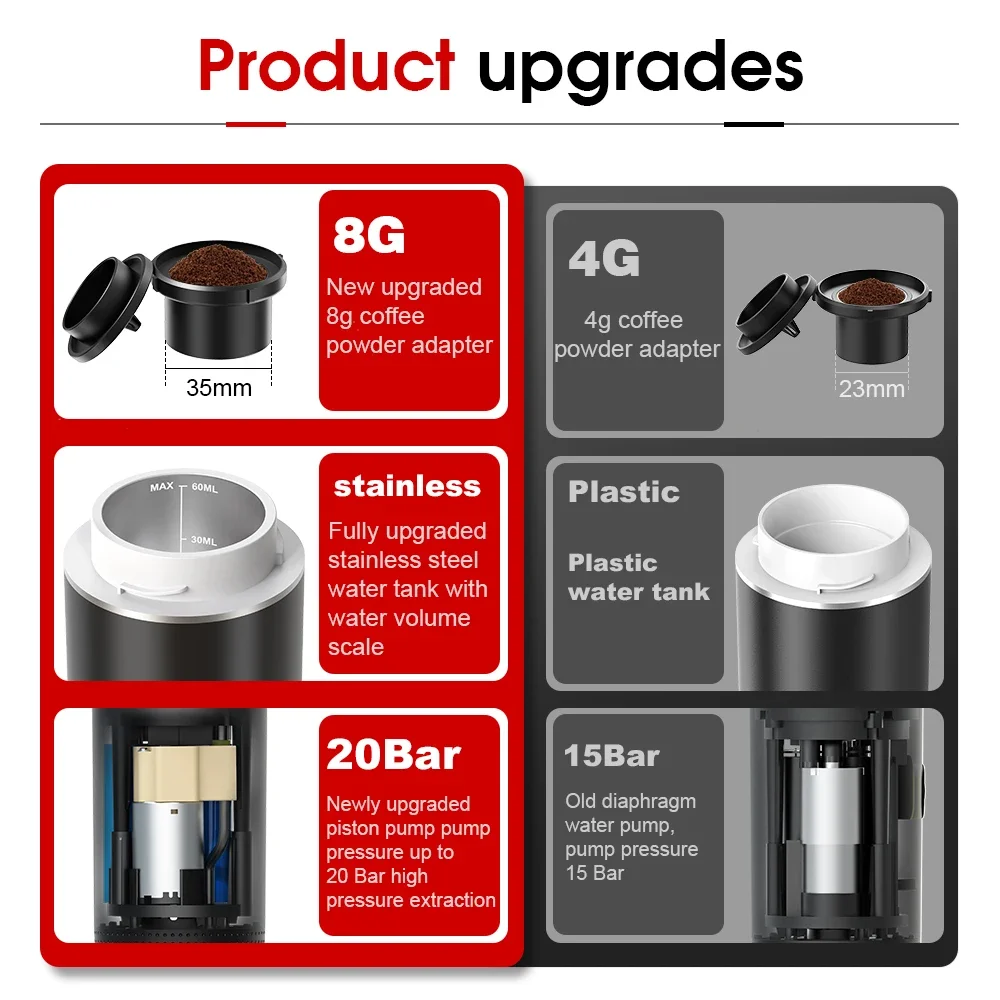 Draadloos elektrisch draagbaar - Pocket Coffee Maker recensie en prijs