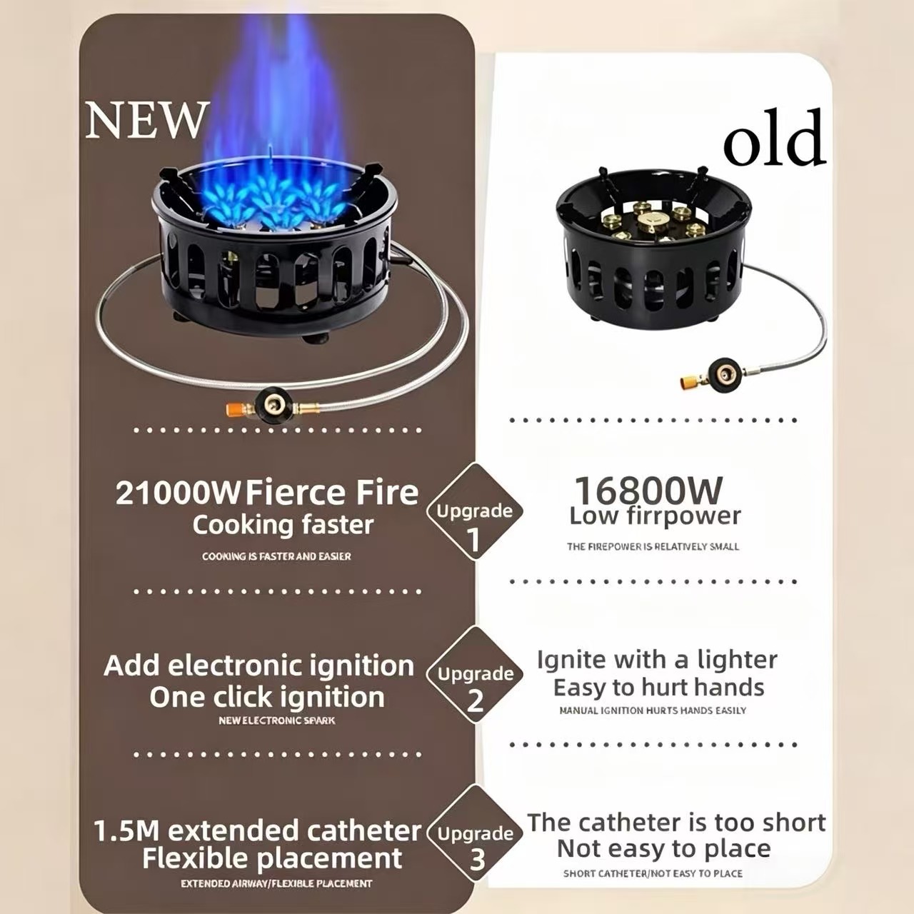 21000W 7-Core Campingkachel Ho - Camping Cooking Burner recensie en prijs